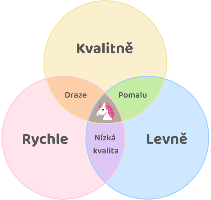 Projektový trojúhelník